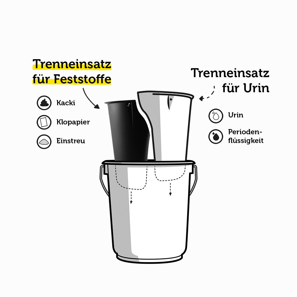 Trenneinsatz Feststoffe für Eimertoilette