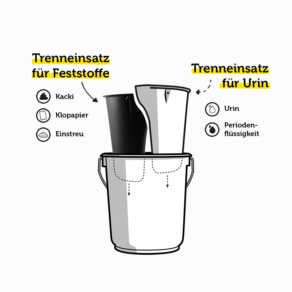 Set Trenneinsätze für Flüssig- und Feststoffe