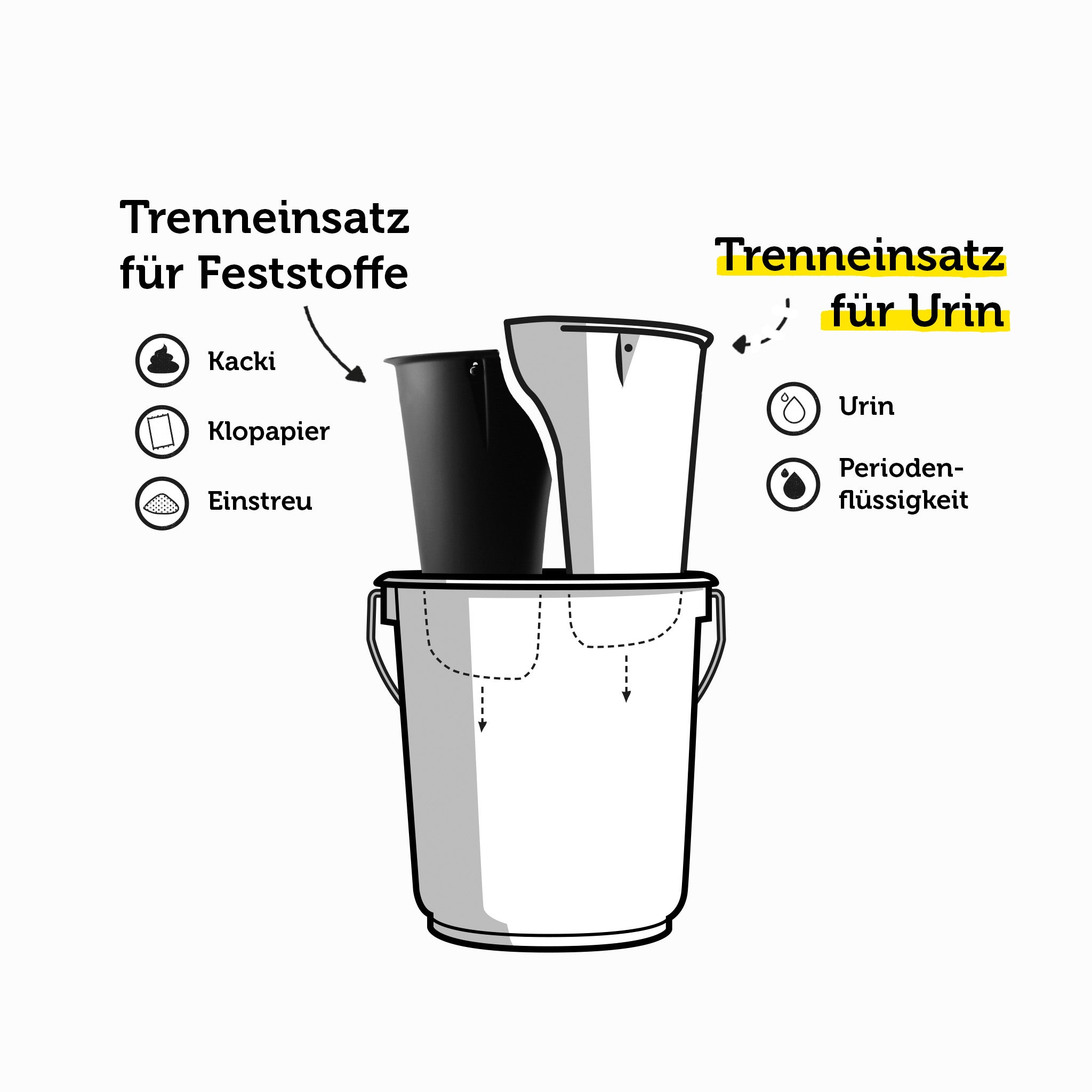 Trenneinsatz Urin für Eimertoilette