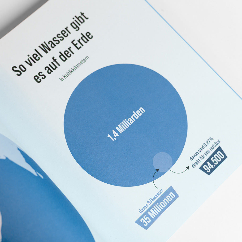 »100 Karten über Wasser« Buch